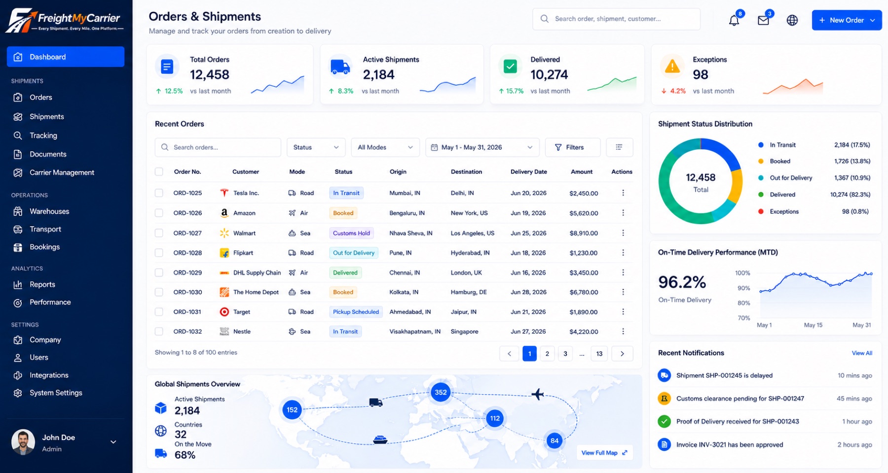 FreightMyCarrier product dashboard