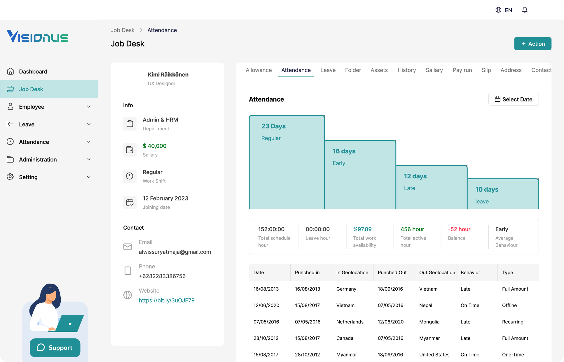 Payroll reports dashboard Visionus